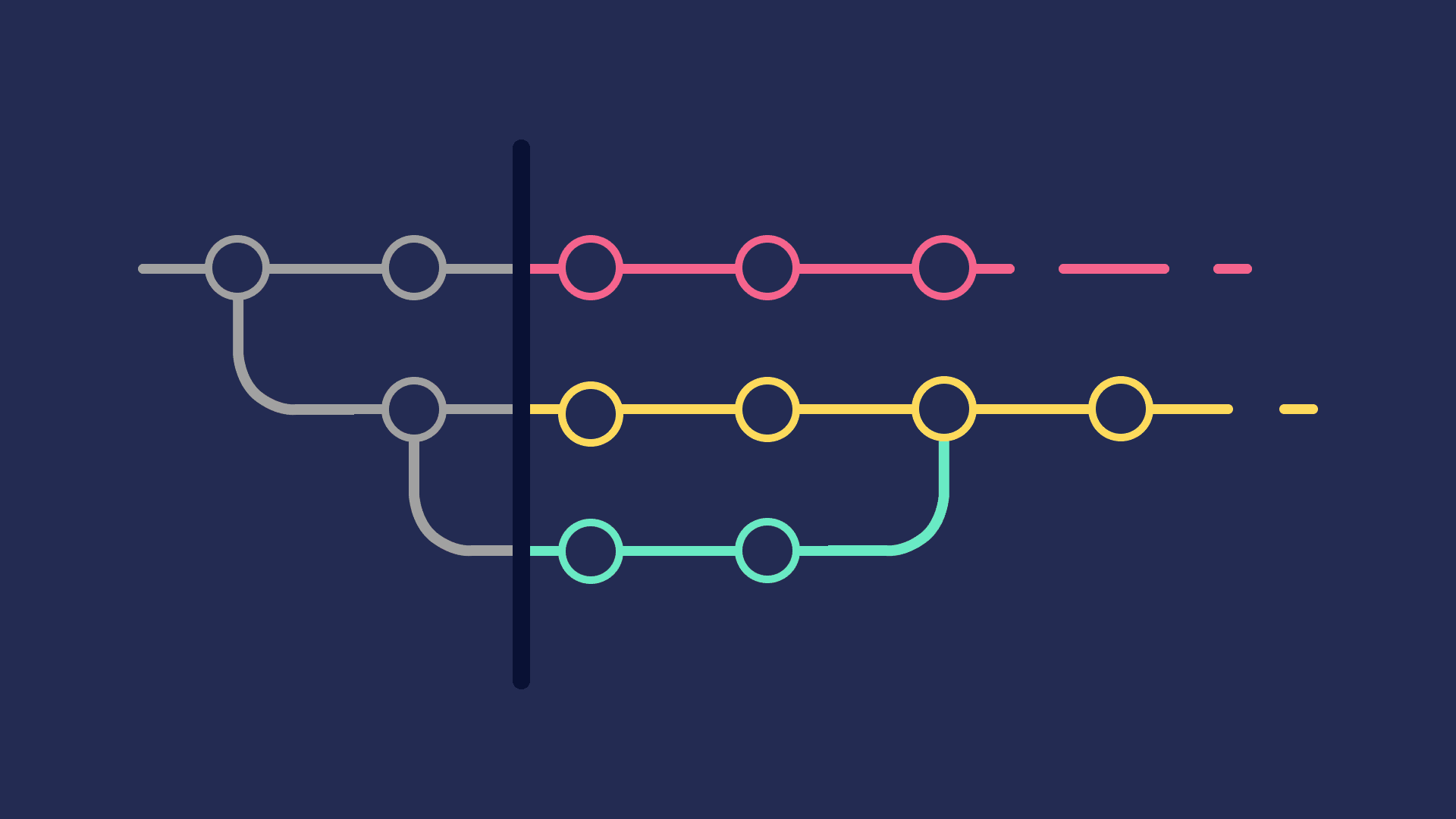 Git Workflow